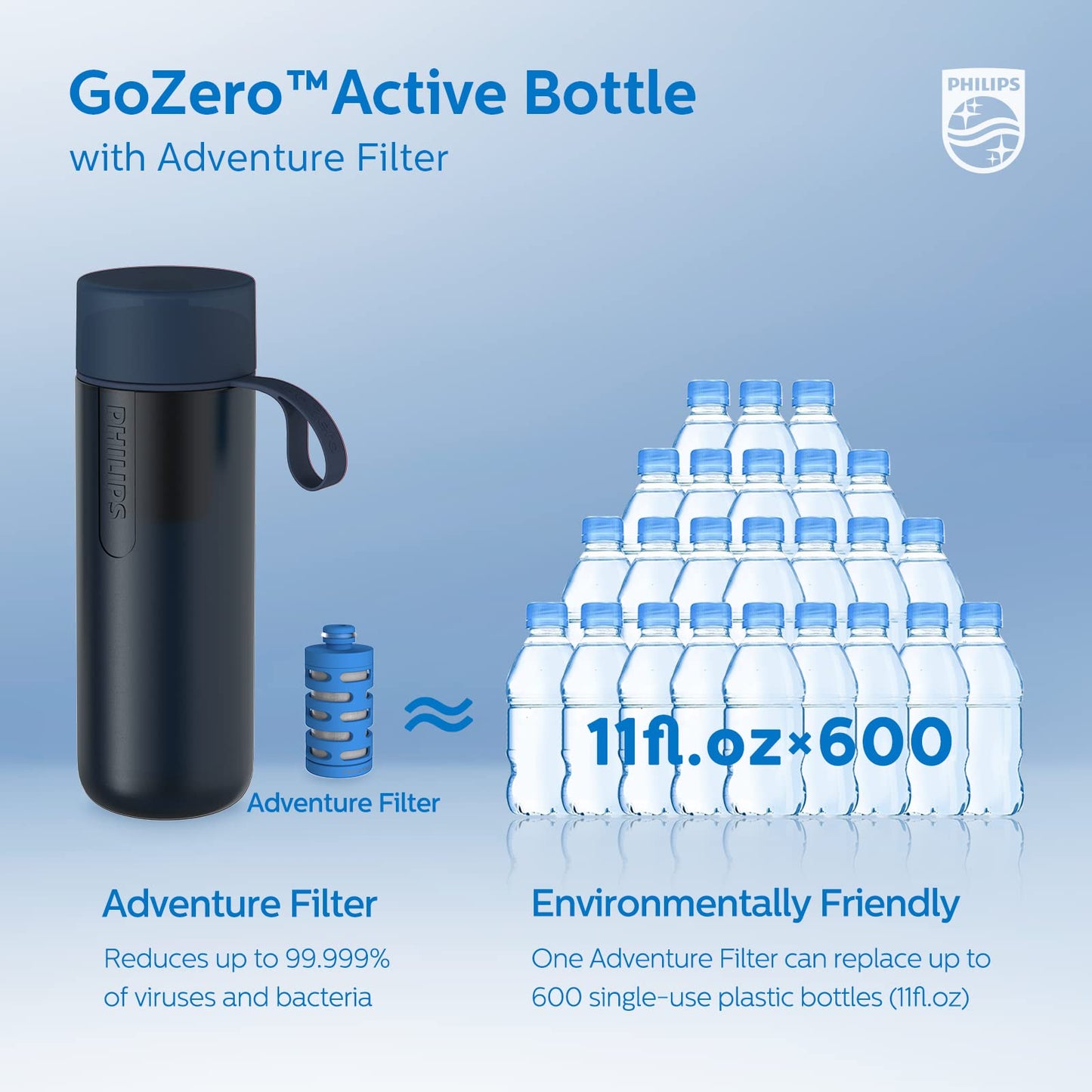 PHILIPS Water GoZero Active BPA-Free Water Bottle with Fitness Tap Water Filter, Sport Squeeze Water Bottle, Lightweight, 32 oz with Fitness Filter, Blue