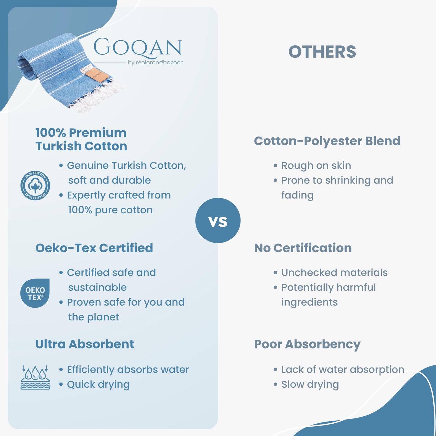 GOQAN Turkish Beach Towel Oversized 39x71 | Thin, Lightweight, 100% Cotton and Sand Free Towel is Suitable for Beach, Bathroom, Pool, Travel, Swim, Gift | Odor Free Thx to Quick Dry Property - Pink