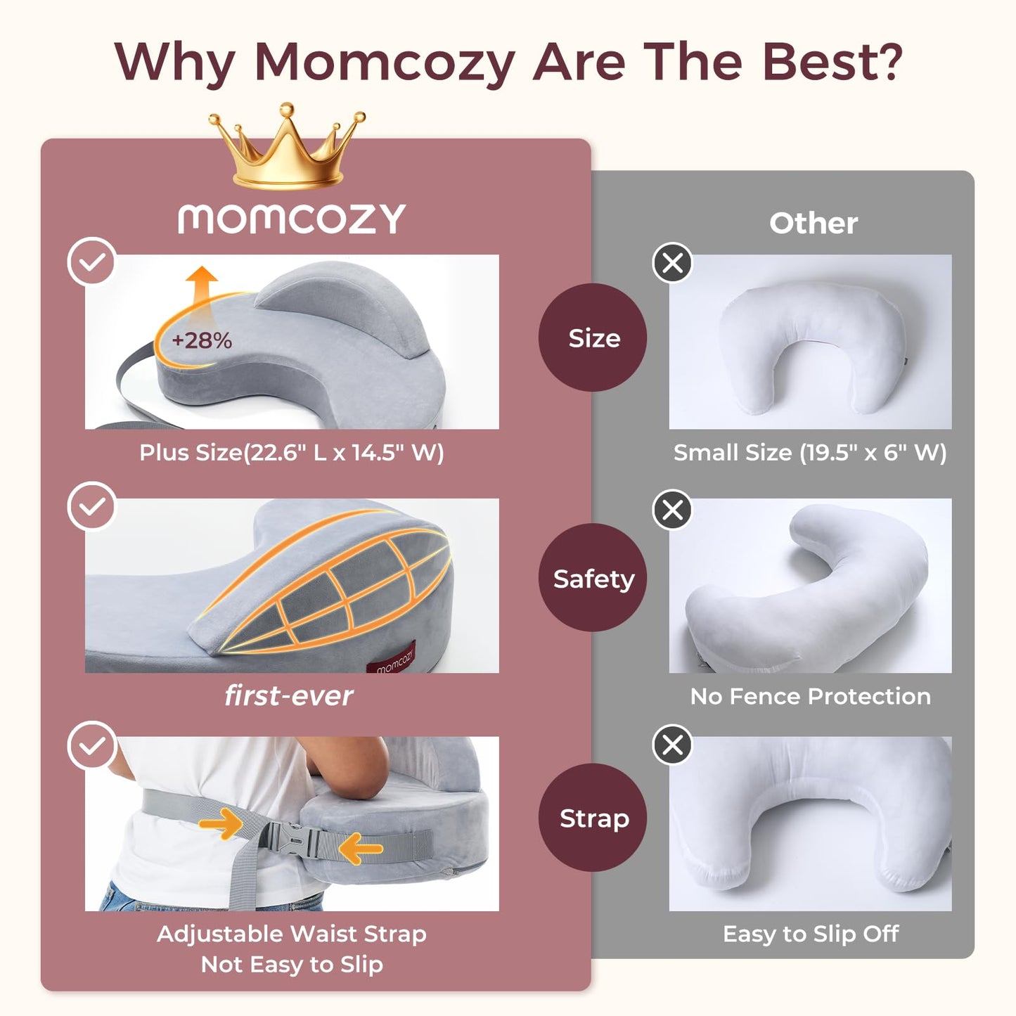 Momcozy Innovative Safety Fence Nursing Pillow - Firm & Springy Memory Foam - Stable, Ergonomic Support & Comfort - Wider Breastfeeding Cushion, Adjustable, Removable Cover, Baby Safety Certified