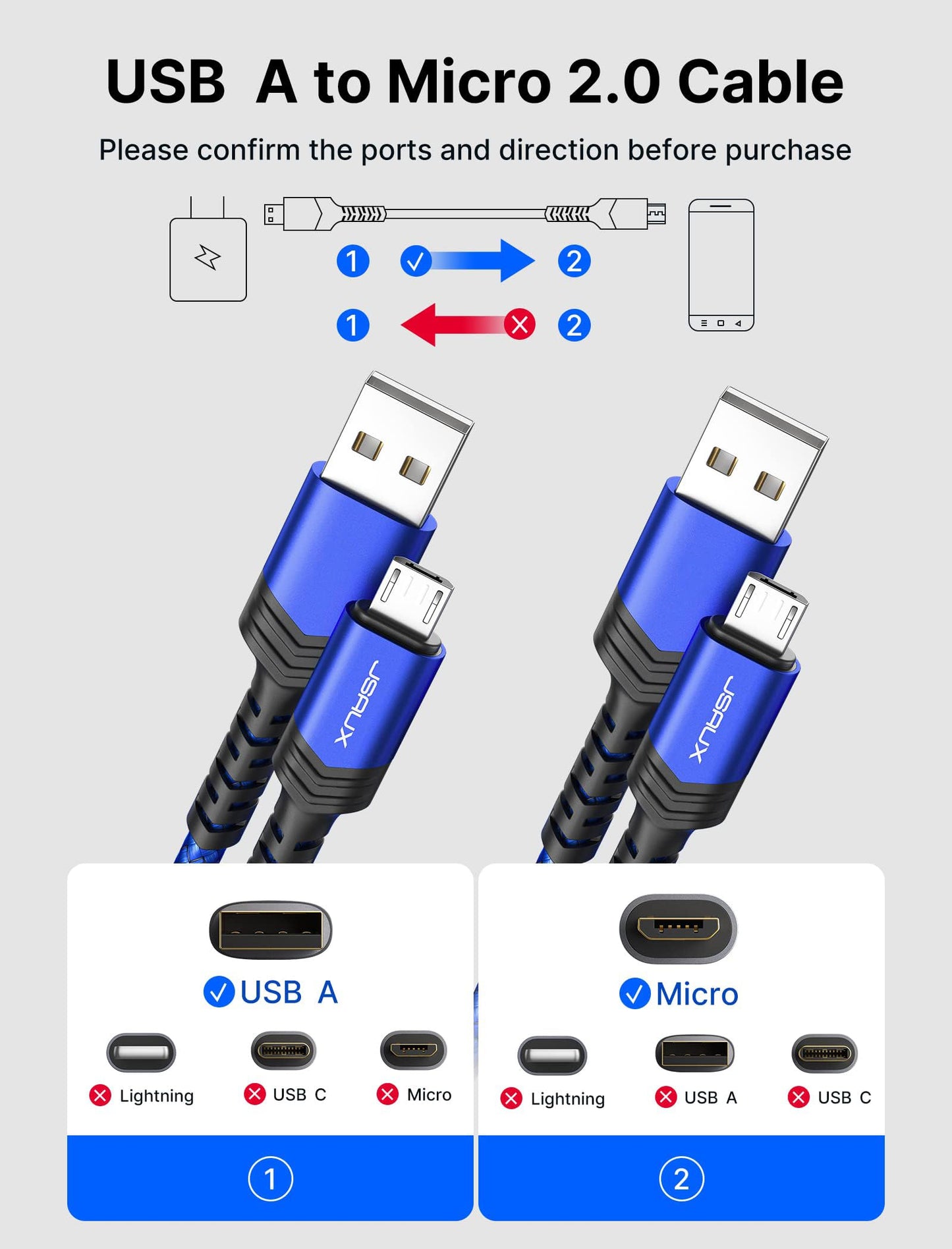 JSAUX Micro USB Cable for Android, (2-Pack 6.6FT) Kindle Charger Cord Replacement, Nylon Braided USB Micro Charging Cable Compatible with Galaxy S7 S6 J7 Edge Note 5, Kindle, MP3-Blue