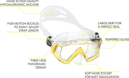 Pano 3 & Supernova Dry (Clear/Yellow)