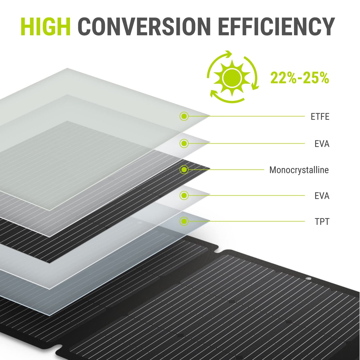 Newpowa 200W Portable Solar Panel Kit with Adjustable Kickstand Case,200Watt 12Volt Foldable Panel+20A MPPT Controller+20FT Controller Cable+20ft 12AWG