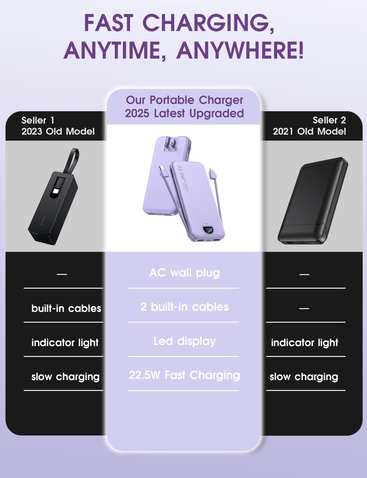 Portable Charger, 12000mAh 22.5W USB C Fast Charging Power Bank with Built-in Cables and AC Wall Plug, Smart LED Display Travel Essentials Battery Pack Compatible with iPhone, iPad, Samsung etc Purple