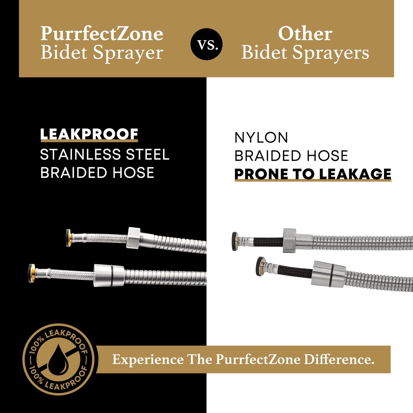 Purrfectzone Bidet Sprayer for Toilet, Handheld Sprayer Kit, Cloth Diaper Sprayer Set - Easy to Install - Stainless Steel