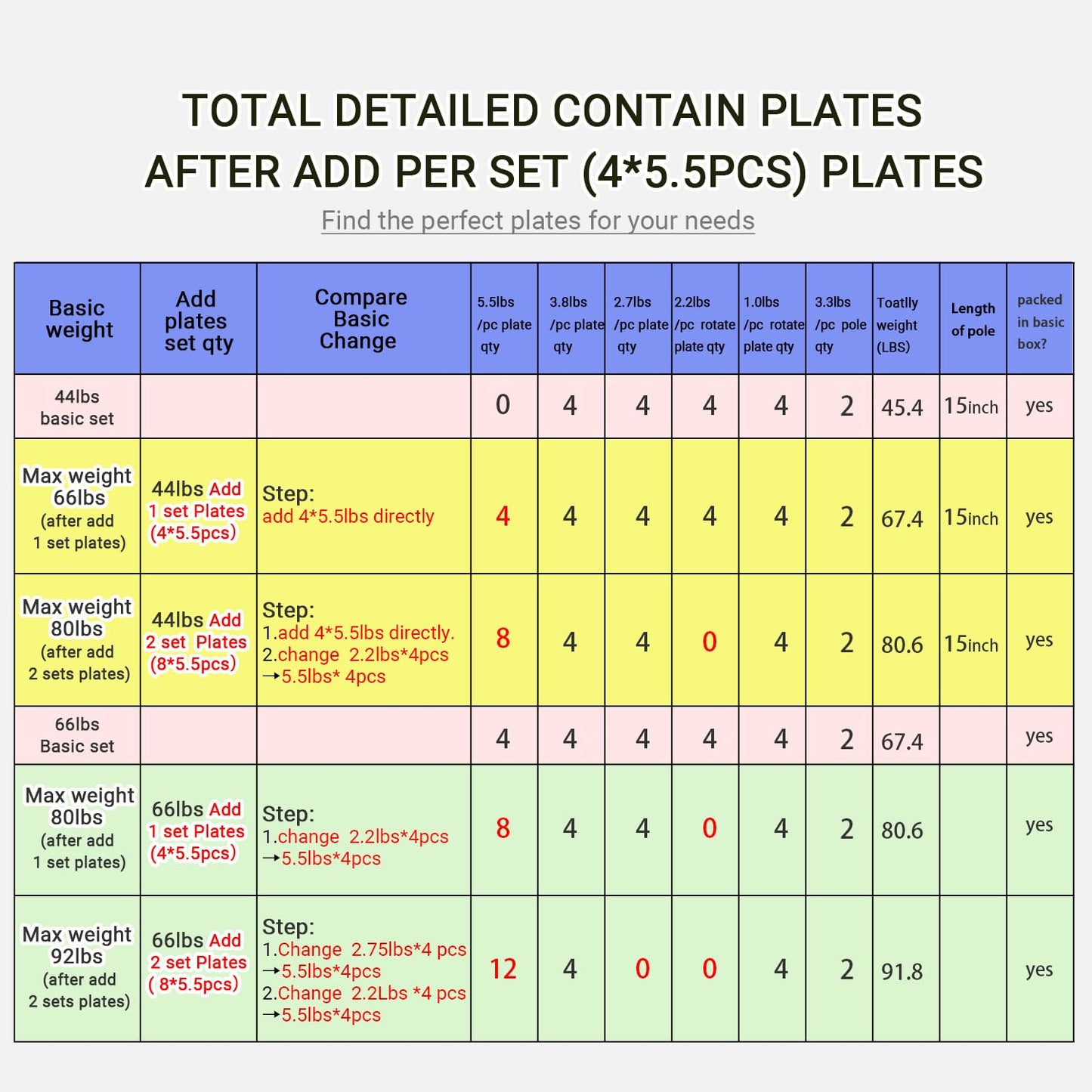 PHOEROS Adjustable Dumbbell Set - 44/66/88 LBS weights set, Dumbbell Barbell 3 in 1, Steel Dumbbells Pair with Connecting Rod for Adults Women Men Fitness Workout, Home Gym Exercise Training Equipment (22lbs)