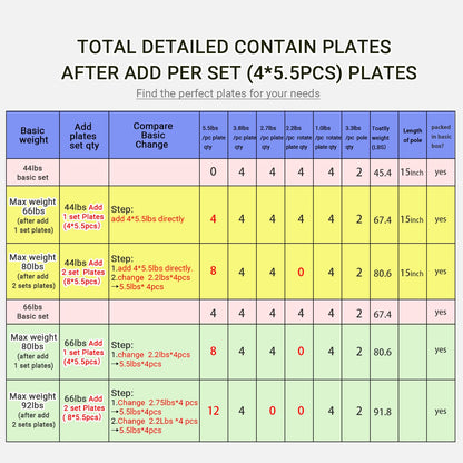 PHOEROS Adjustable Dumbbell Set - 44/66/88 LBS weights set, Dumbbell Barbell 3 in 1, Steel Dumbbells Pair with Connecting Rod for Adults Women Men Fitness Workout, Home Gym Exercise Training Equipment (22lbs)