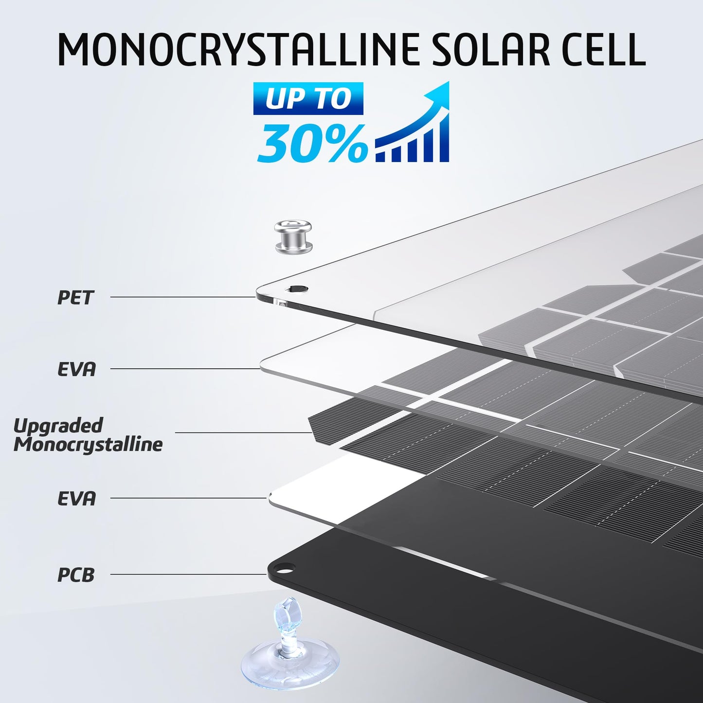 OYMSAE 5W 12V Solar Car Battery Charger Portable Waterproof Solar Power Battery Charger & maintainer with Trickle Cigarette Lighter Plug & Alligator Clip