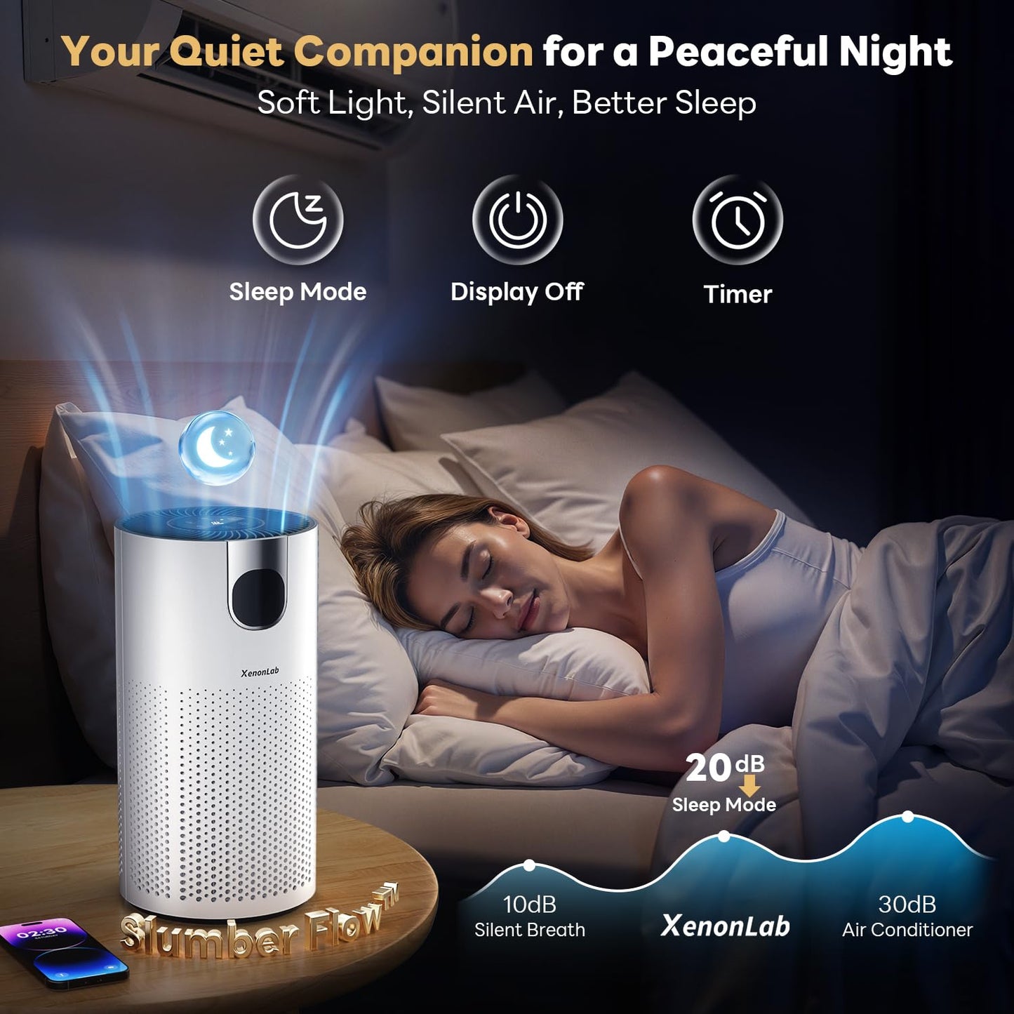 Air Purifiers for Home Large Room Covers up to 1800Ft², VisionAir 20dB Sleep Mode for Bedroom, with Real-Time AQI & PM2.5 Display, 360°Intake&Outlet Air Cleaner Pet-Friendly HEPA, HAP606, White