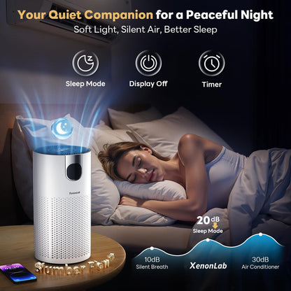 Air Purifiers for Home Large Room Covers up to 1800Ft², VisionAir 20dB Sleep Mode for Bedroom, with Real-Time AQI & PM2.5 Display, 360°Intake&Outlet Air Cleaner Pet-Friendly HEPA, HAP606, White