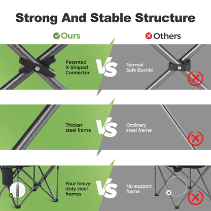 LET'S CAMP Folding Camping Chair Oversized Heavy Duty Padded Outdoor Chair with Cup Holder Storage and Cooler Bag, 450 LBS Weight Capacity, Thicken 600D Oxford,2 Pack