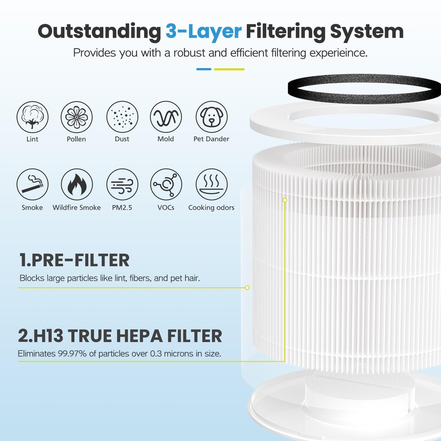 12020 Filter Replacement Compatible with Clorox Tabletop Air Purifier model # 11020 and Clorox Tabletop Smart Air Purifier model # 11021, 12020 HEPA Filter with 200 Sq. Ft. Capacity, 2 Pack