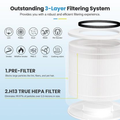 12020 Filter Replacement Compatible with Clorox Tabletop Air Purifier model # 11020 and Clorox Tabletop Smart Air Purifier model # 11021, 12020 HEPA Filter with 200 Sq. Ft. Capacity, 2 Pack