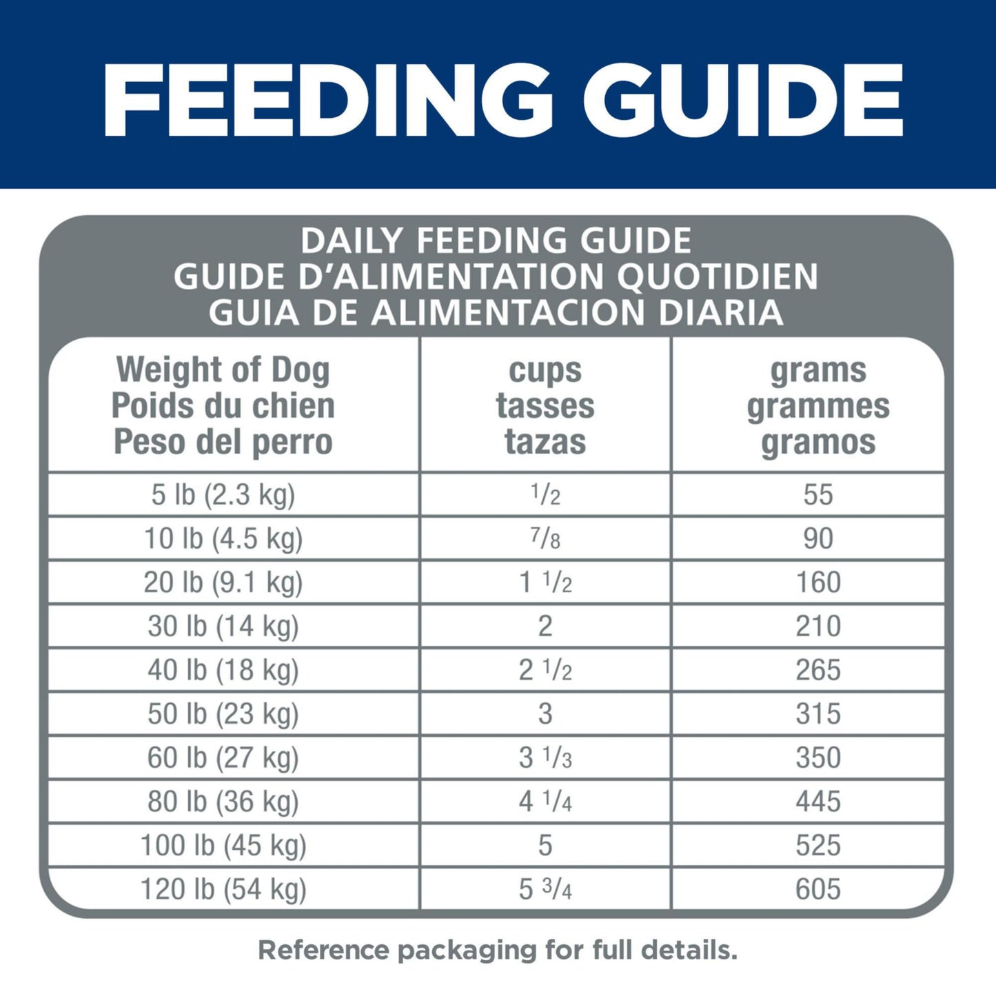 Hill's Science Diet Sensitive Stomach & Skin, Adult 1-6, Stomach & Skin Sensitivity Support, Dry Dog Food, Chicken Recipe, 30 lb Bag