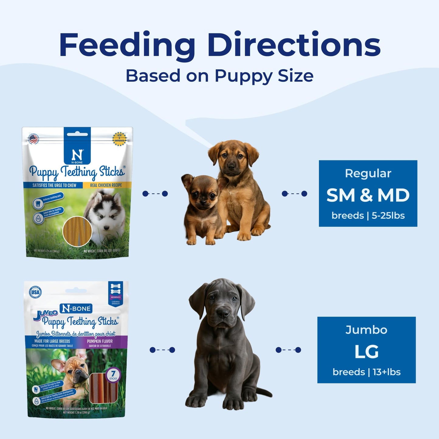 N-Bone Puppy Teething Sticks Peanut Butter Flavor, 3.74-oz Bag