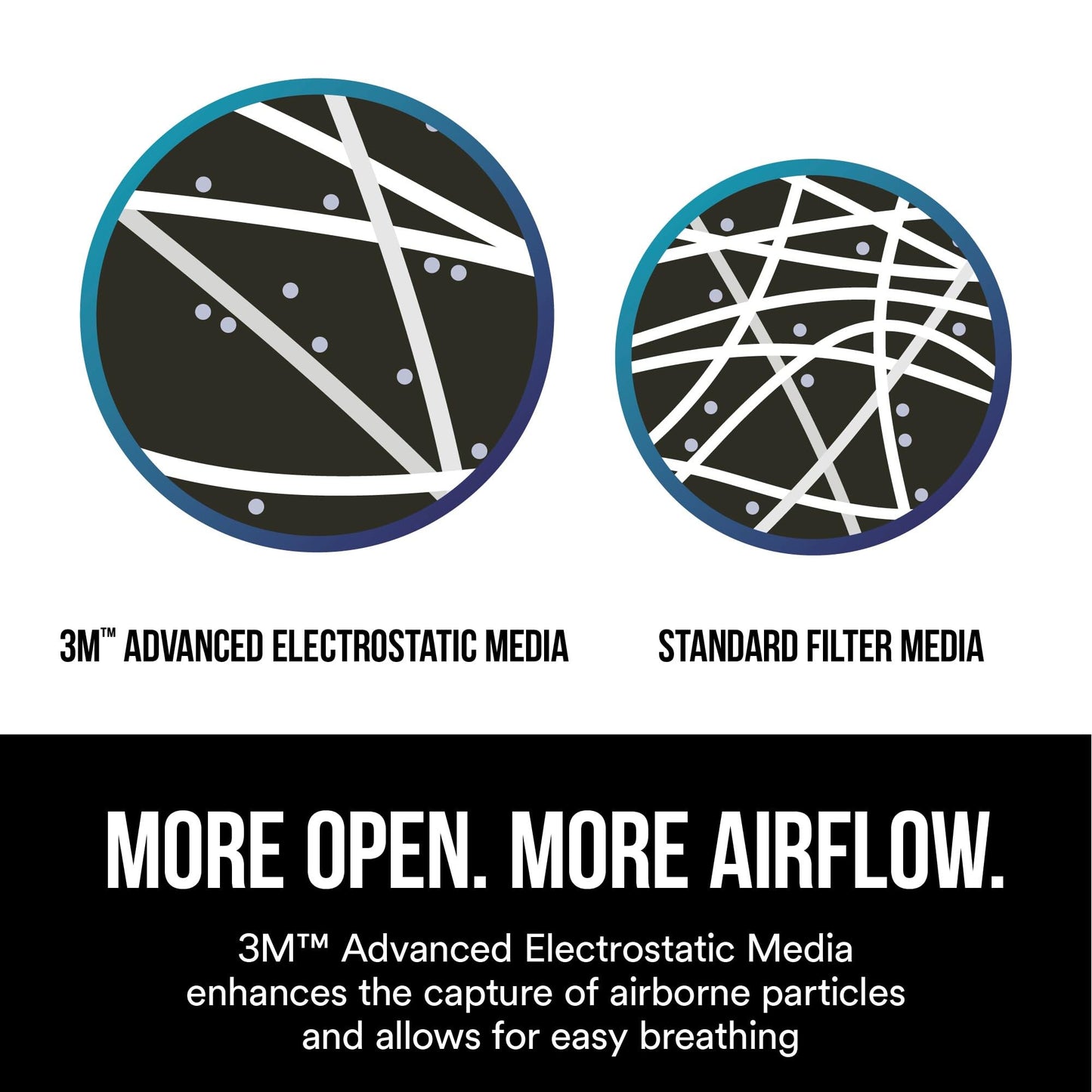 3M Aura Particulate Respirator 9205+ N95, Lightweight, Three Panel Designed Respirator Helps Provide Comfortable And Convenient Respiratory Protection, 10-Pack