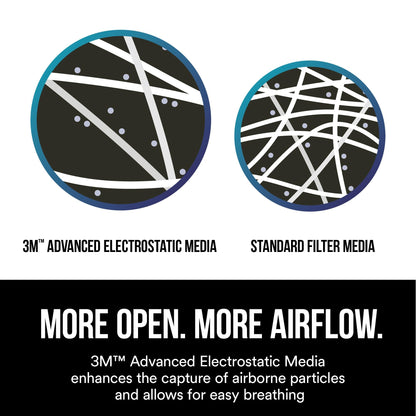 3M Aura Particulate Respirator 9205+ N95, Lightweight, Three Panel Designed Respirator Helps Provide Comfortable And Convenient Respiratory Protection, 10-Pack