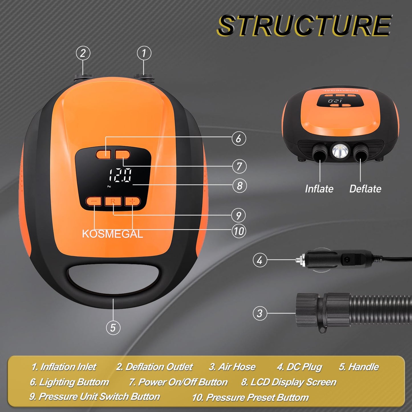 Paddle Board Pump Electric Portable, KOSMEGAL SUP Pump for Paddleboard, Professional 20PSI Air Compressor with Auto-Off, Deflation Function and 12V DC Car Connector for Inflatables, Kayaks and Boats
