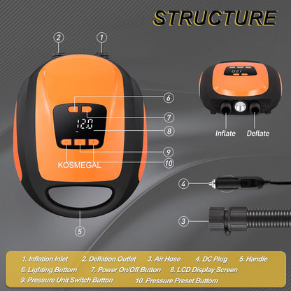 Paddle Board Pump Electric Portable, KOSMEGAL SUP Pump for Paddleboard, Professional 20PSI Air Compressor with Auto-Off, Deflation Function and 12V DC Car Connector for Inflatables, Kayaks and Boats