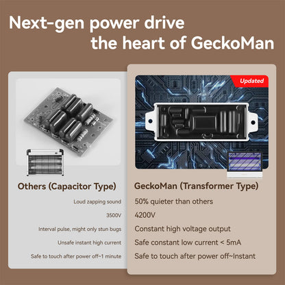 GeckoMan Quiet Hybrid Spectrum 20W Indoor Bug Zapper Indoor Fruit Fly Traps for Indoors Mosquito Zapper Electric Fly Zapper for Home Moth Light Gnat Insect Killer with 2 Replacement Bulbs