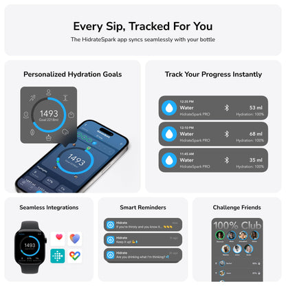 Hidrate Spark PRO Smart Water Bottle 21oz Brushed Steel | Tracks Water Intake, Bluetooth, LED Glow Reminder, When You Need to Drink, Chug Lid