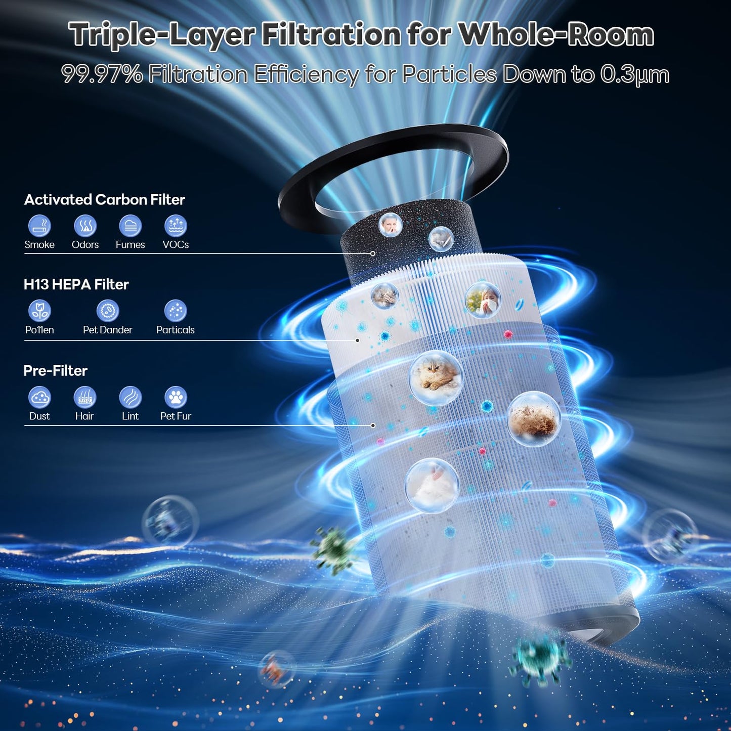 Air Purifiers for Home Large Room Covers up to 1800Ft², VisionAir 20dB Sleep Mode for Bedroom, with Real-Time AQI & PM2.5 Display, 360°Intake&Outlet Air Cleaner Pet-Friendly HEPA, HAP606, White