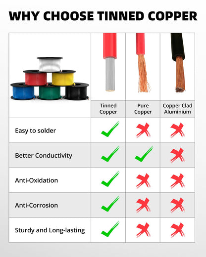 NAOEVO 16 Gauge Wire 120ft, 16 AWG Wire 6 Colors 20ft Each Spool, Flexible Silicone Tinned Copper Electrical Cable, Wiring kit for Breadboard/Automotive/DIY/Battery, 200℃