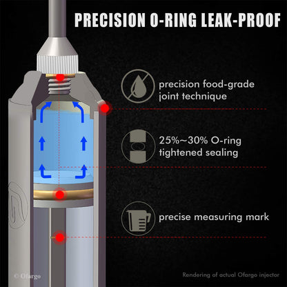 Ofargo Stainless Steel Meat Injector Syringe Kit with 4 Marinade Needles for BBQ Grill Smoker, 2-oz Large Capacity, Both Paper User Manual and E-Book Recipe