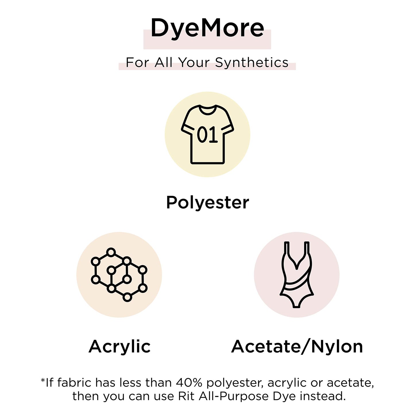 Rit DyeMore Liquid Dye, Frost Grey 7 Fl Oz (Pack of 1)