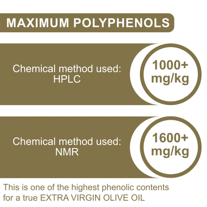 P.J. KABOS 2024/25 Harvest, Extremely High Phenolic (1000+ mg/kg), USDA Organic Greek Extra Virgin Olive Oil, Kosher, Greece, Cold Extracted, 16.9oz Bottle, PJ KABOS “Family Reserve Organic - Phenolic Shot” (6pack)