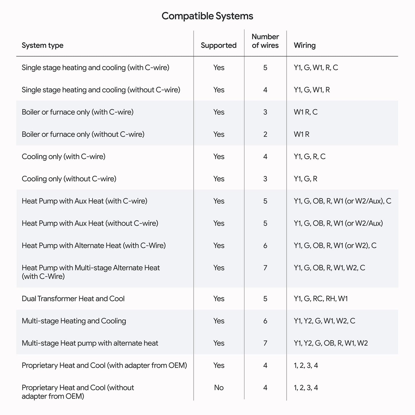 Google Nest Learning Thermostat (4th Gen, 2024) with Nest Temperature Sensor - Energy Saving Smart Thermostat - Works with Alexa, Apple HomeKit and Google Home App - Polished Gold