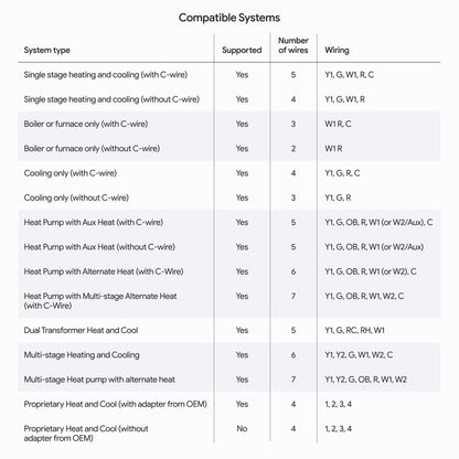 Google Nest Learning Thermostat (4th Gen, 2024) with Nest Temperature Sensor - Energy Saving Smart Thermostat - Works with Alexa, Apple HomeKit and Google Home App - Polished Gold