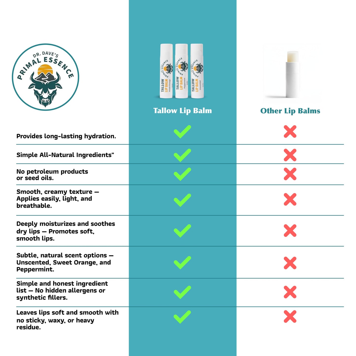 Moisturizing Tallow Lip Balm – Grass-Fed Beef Tallow with Organic Coconut Oil, Beeswax, and Vitamin E – Sweet Orange – Lip Balm Set – Travel Essential – 3-Pack