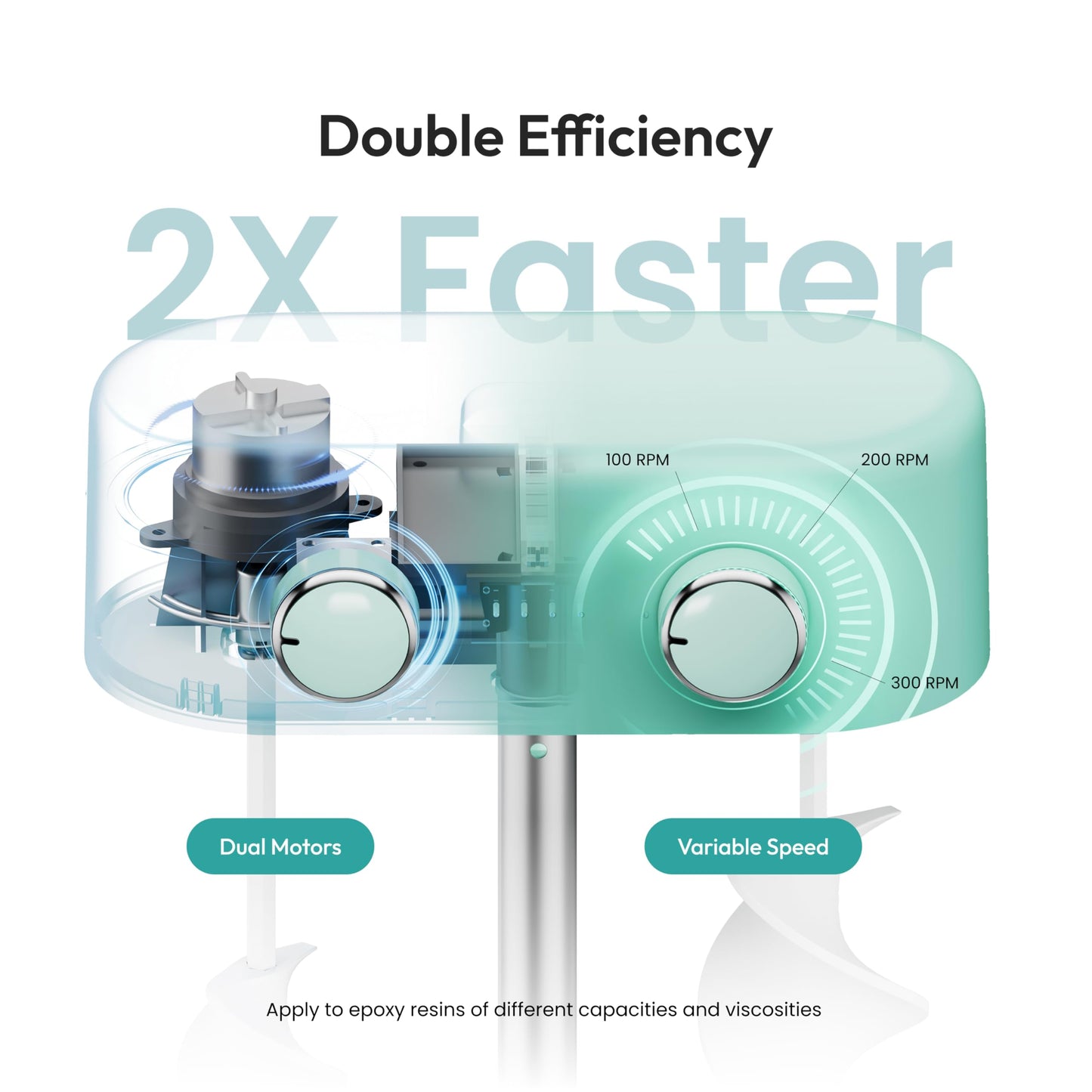 Resiners Dual-Head Resin Mixer with Spiral Silicone Paddles, Rechargeable Epoxy Mixer, Stepless Speed & Minimum Bubbles, Electric Stirrer for Resin,Silicone,Paint Mixing,Resin Tools,DIY Crafts