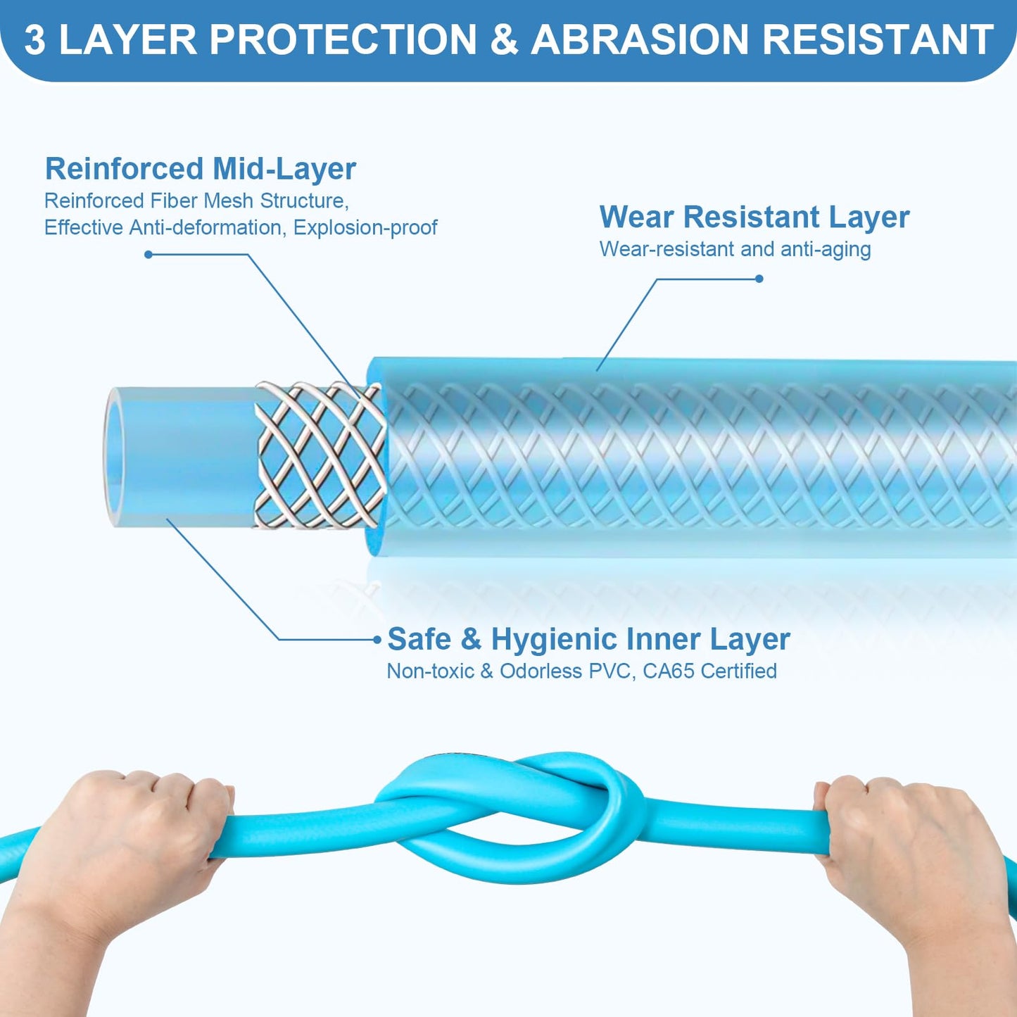 Gociean 25ft Upgraded RV Water Hose with Storage Straps, 5/8" RV Drinking Water Hose, Leak Free and Anti-Kink Design, Camper Fresh Water Garden Hose for RV, Camper, Truck and Car