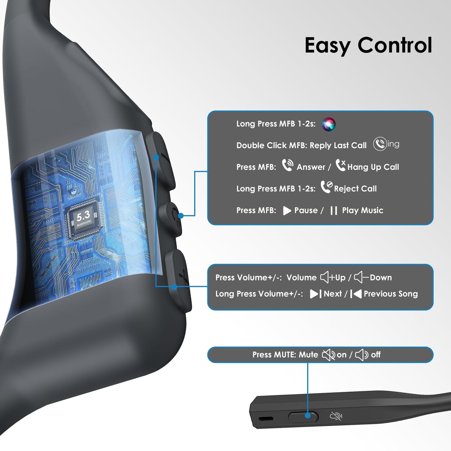 Gixxted Open Ear Headphones with Mic, Bluetooth Headset with Microphone, Dual Connect Bluetooth 5.3 with AI Noise Cancelling Mic & Mute Function, Wireless Headset for Work, Sports, Drive