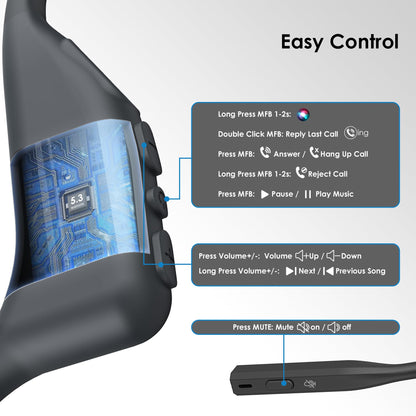 Gixxted Open Ear Headphones with Mic, Bluetooth Headset with Microphone, Dual Connect Bluetooth 5.3 with AI Noise Cancelling Mic & Mute Function, Wireless Headset for Work, Sports, Drive