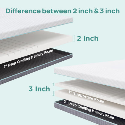 2 Inch Dorm Mattress Topper Twin Size, Memory Foam Mattress Topper for Back Pain Relief, Dorm Room Bed Topper with 2-Sided Breathable Cover, Ergonomic 5-Zone Design, Dorm Room Essentials