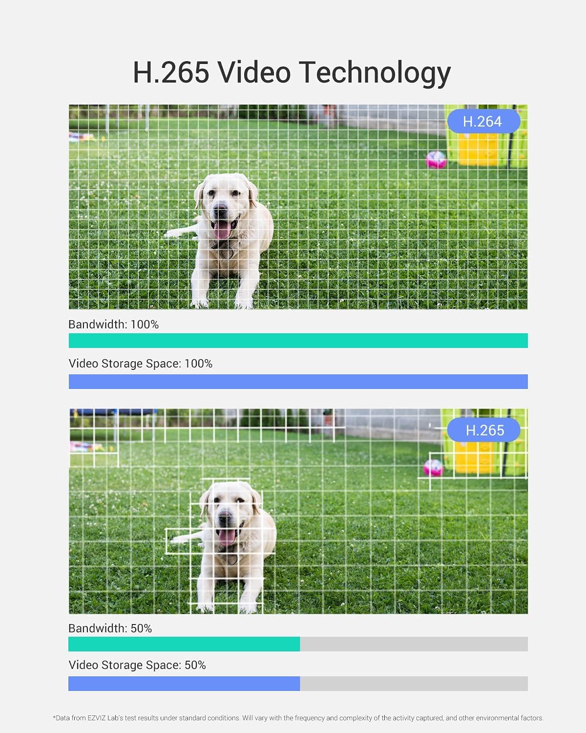 EZVIZ 2K Outdoor Camera for Home Security, WiFi Surveillance Camera Outside with Color Night Vision, No Subscription with Two-Way Talk, Motion Detection, IP67, Alexa/Google, 256 SD | C3TN 3MP