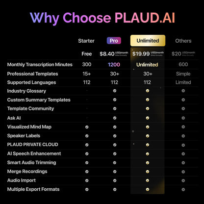 PLAUD AI Voice Recorder, Note Voice Recorder w/Case, App Control, Transcribe & Summarize with AI Technology, Support 112 Languages, 64GB Memory, Audio Recorder for Lectures, Meetings, Calls, Black