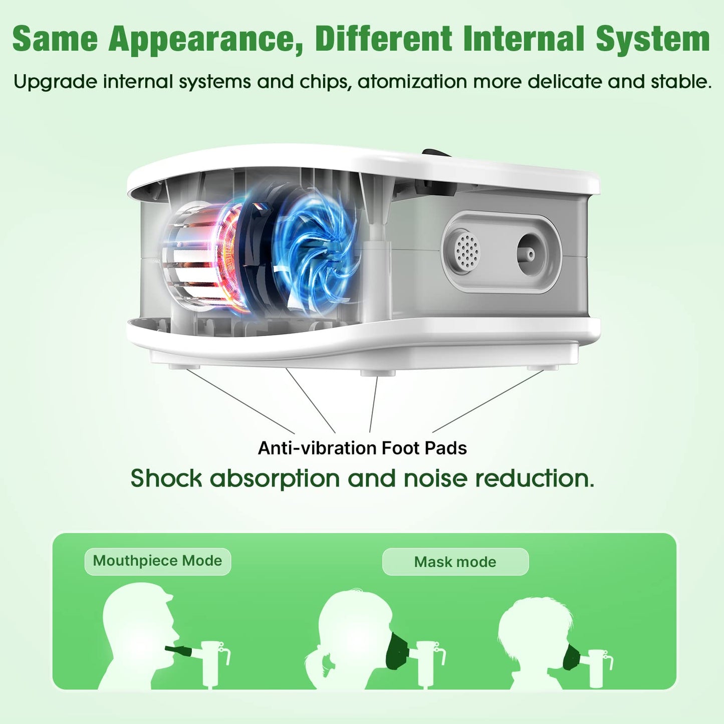 Portable Nebulizer, Nebulizer Machine for Adults and Kids, Compressor Nebulizer with 2 Masks & Mouthpiece, Low Noise Nebulizer for Breathing Comfort, Desktop Nebulizer for Home Use