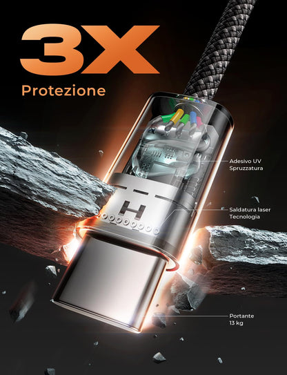 LISEN USB C Cable, 5-Pack [3.3/3.3/6.6/6.6/10FT] for iPhone 17 Charger Cord, 60W USB C to USB C Cable Fast Charging for iPhone Air 17 16 15 Pro Max, Samsung Z Flip 7/S25/S24, Switch 2, iPad, MacBook