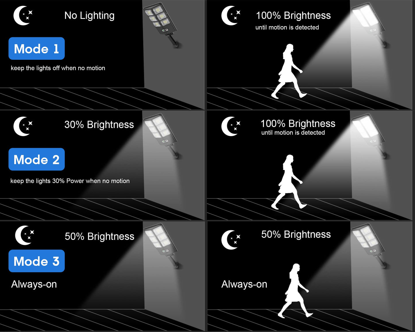 150W Solar Lights Outdoor, 8000LM Led Flood Light Motion Sensor with Remote Control, 3 Modes Solar Street Light Outdoor for Yard, Garden, Path, Parking lot - IP65 Waterproof