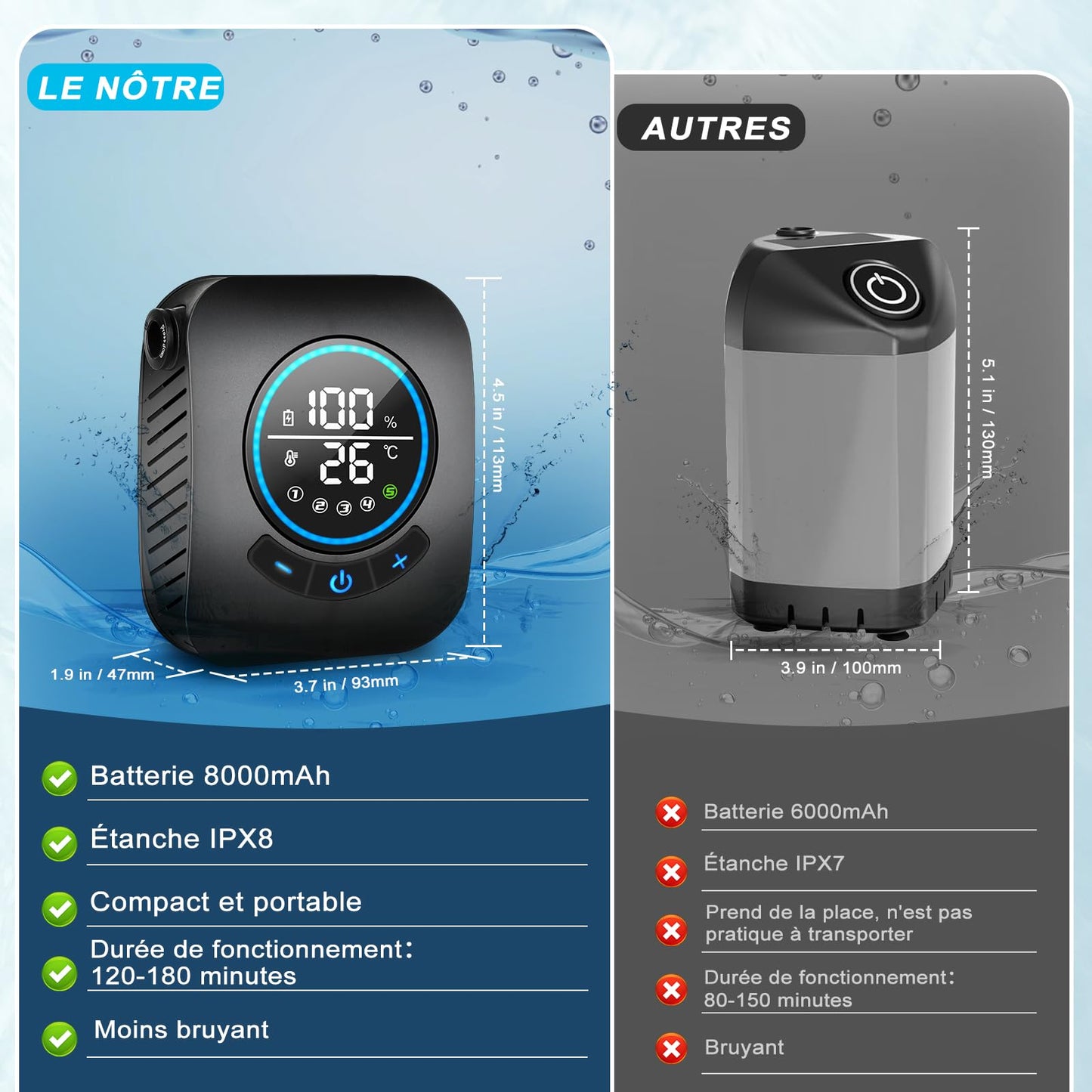 Portable Shower for Camping, [Upgraded] Spopal 8000mAh Rechargeable Camping Shower with 5 Adjustable Speeds, 4 Spray Modes, LED Display, IPX8 Waterproof Outdoor Shower Kit for Hiking, Travel, Car, Pet