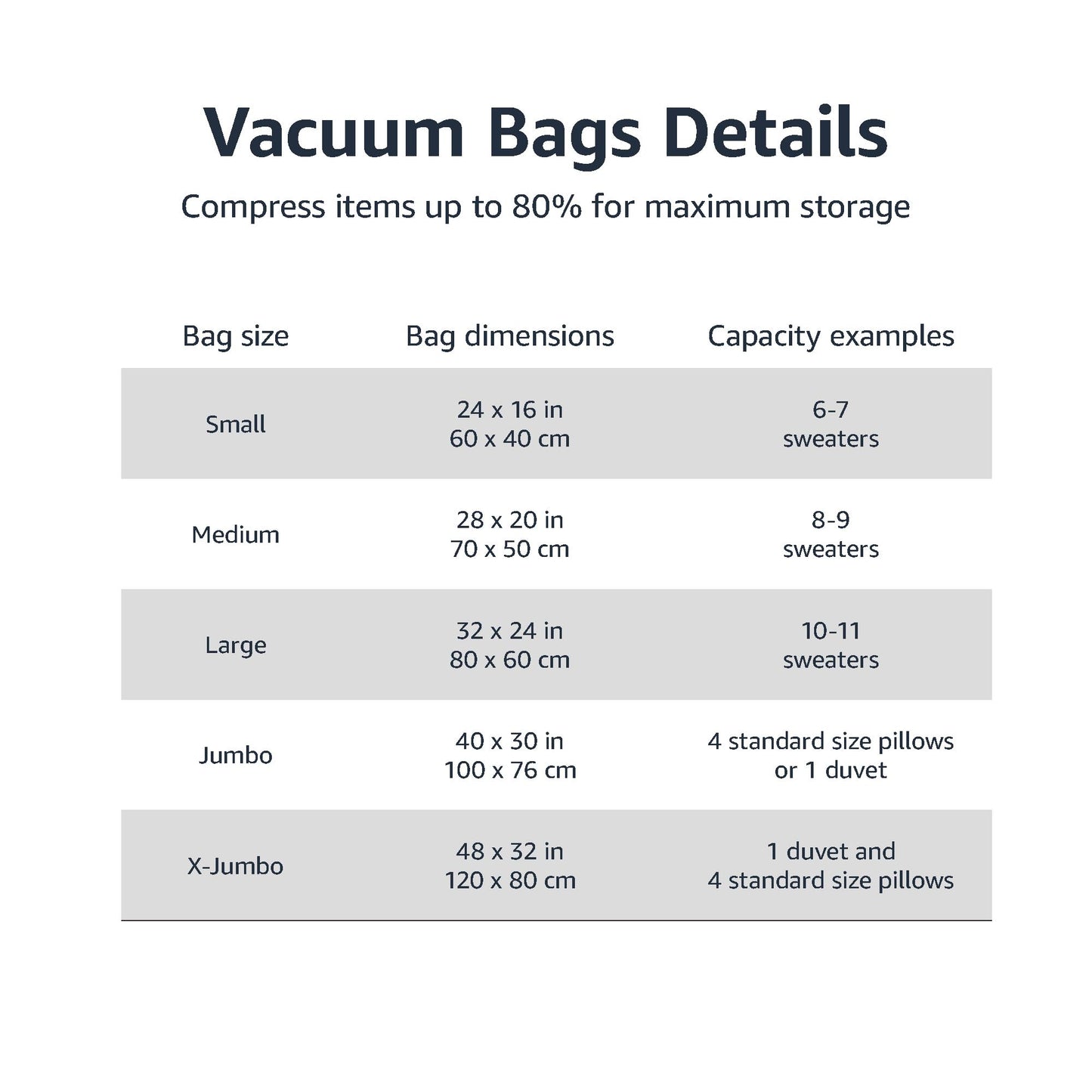 Amazon Basics Vacuum Compression Space Saving Storage Bags with Hand Pump for Clothes Packing, Pack of 15, Multiple Sizes, White