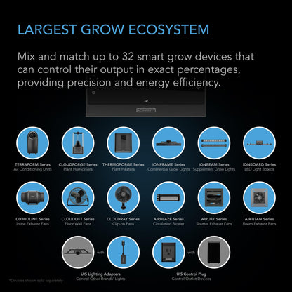 AC Infinity Controller AI+ Environmental Controller, Dynamic AI Controls Grow Devices, Insights Alerts Data Analysis w/ WiFi App, Programmable Dual-Zone VPD Temperature Humidity Automations