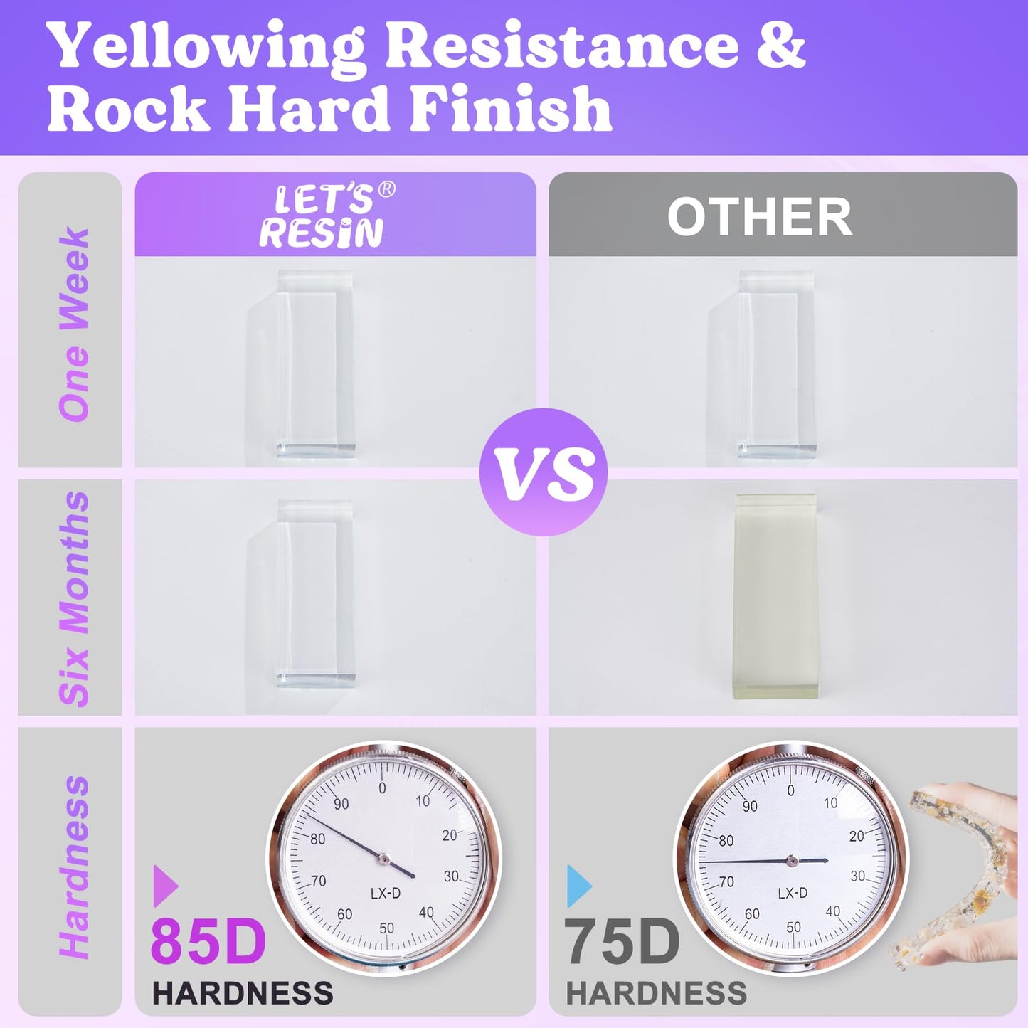 LET'S RESIN 80oz Crystal Clear Epoxy Resin Kit,Bubbles Free Casting Resin Supplies for Beginner,Molds,Jewelry,Resin and Hardener with 6 Mica Powders,Large Silicone Cup