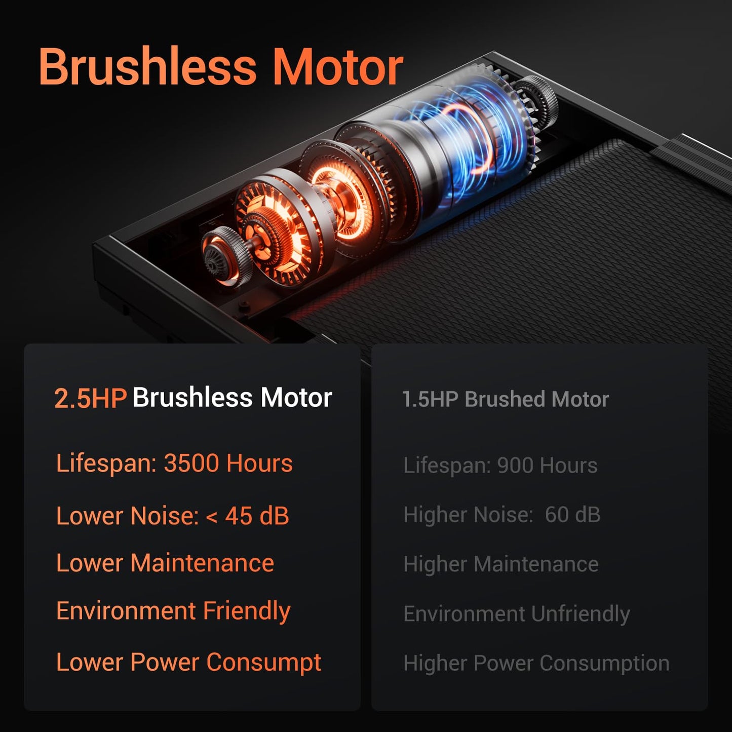 LONTEK Treadmills for Home, 3.0HP Quiet Brushless Folding Treadmill with Heart Rate Sensor, Silicone Damping System, 300lbs Weight Capacity, Holder for Cup&Phone