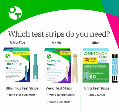 OneTouch Ultra Plus Diabetic Test Strips - 120 ct (Only Works with OneTouch Ultra Plus Flex Blood Sugar Meter)