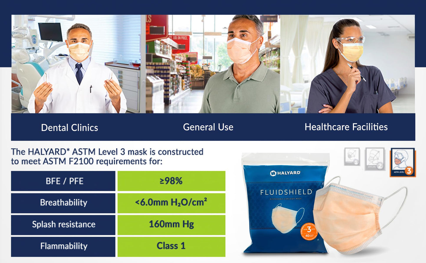 HALYARD FLUIDSHIELD 3 Disposable Procedure Mask w/SO Soft Lining and SO Soft Earloops, Pleat-Style, Orange, Level 3, 47107 (Box of 40)