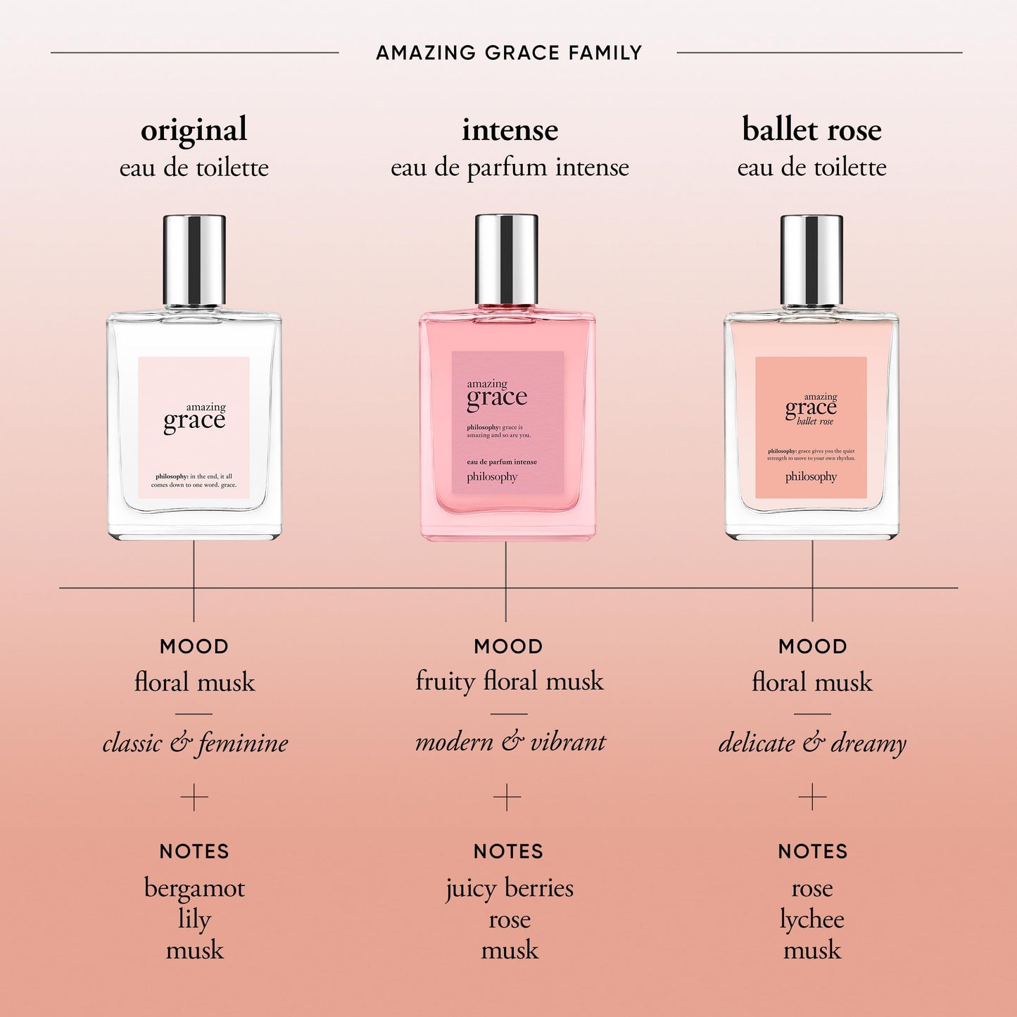 philosophy amazing grace ballet rose eau de toilette - dreamy & floral women's perfume - with notes of rose, lychee & musk - long lasting fragrance - 2 fl oz.